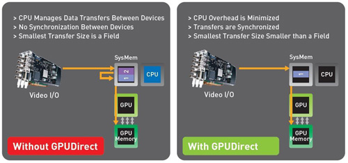 PR-NVIDIA-GPUDirect -for -video -500[1]
