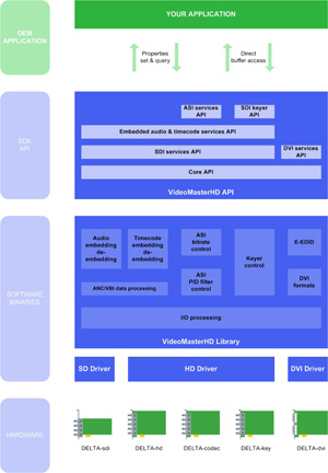 VideoMasterHD-DELTACAST-OEM-SDK-300