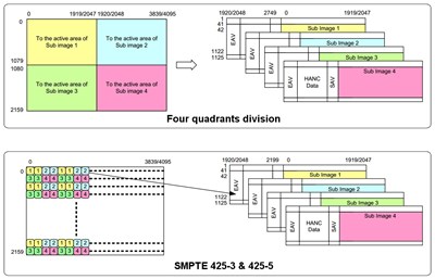DELTACAST-4K-SMPTE-425-3-SMPTE-425-5-video-card.jpg