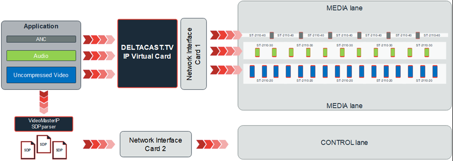 IP Grabber Cards - Power Technology