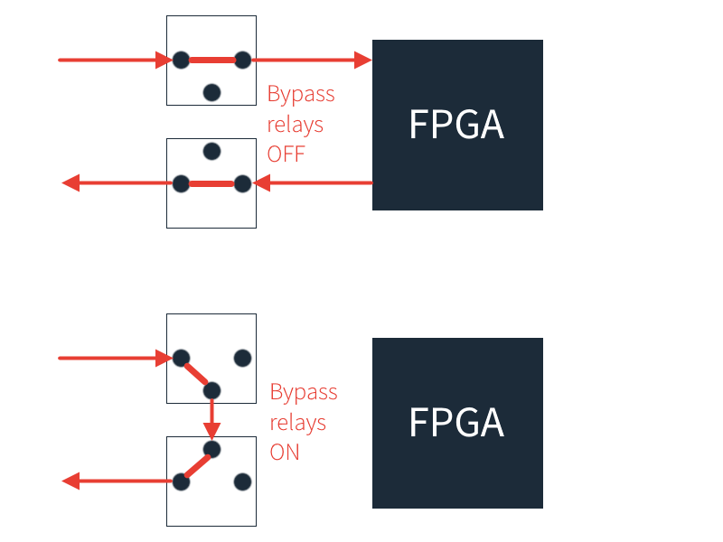 Active and passive failover loopback