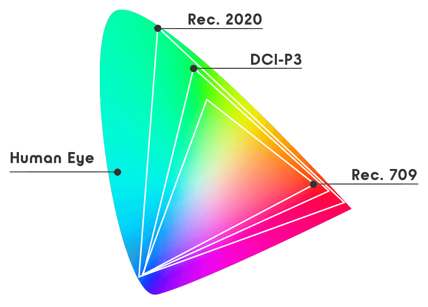 HDR Video